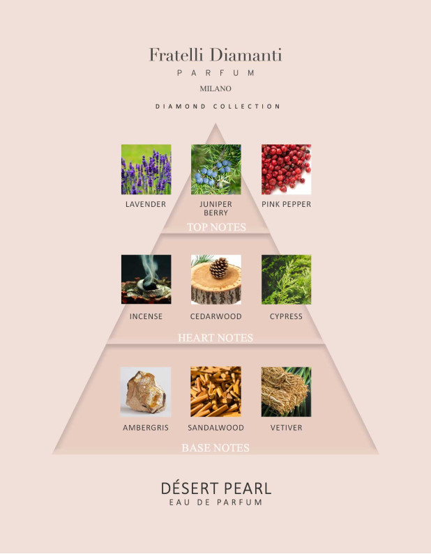 Desert Pearl Parfum